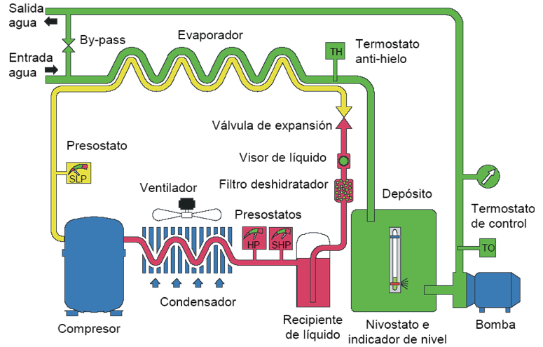 [Imagen: refrigeracion.gif]